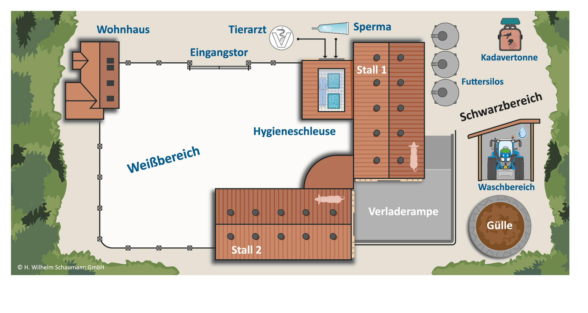 Schwarz- und Weißbereich auf einem landwirtschaftlichen Betrieb Schwarz- und Weißbereich auf einem landwirtschaftlichen Betrieb