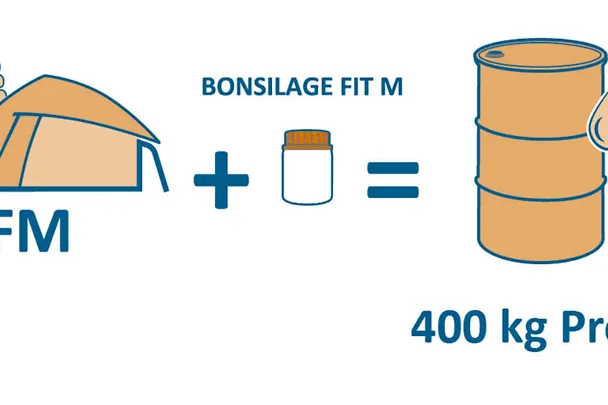 bonsilage FIT M produziert 400 kg Propylonglykol bonsilage FIT M produziert 400 kg Propylonglykol